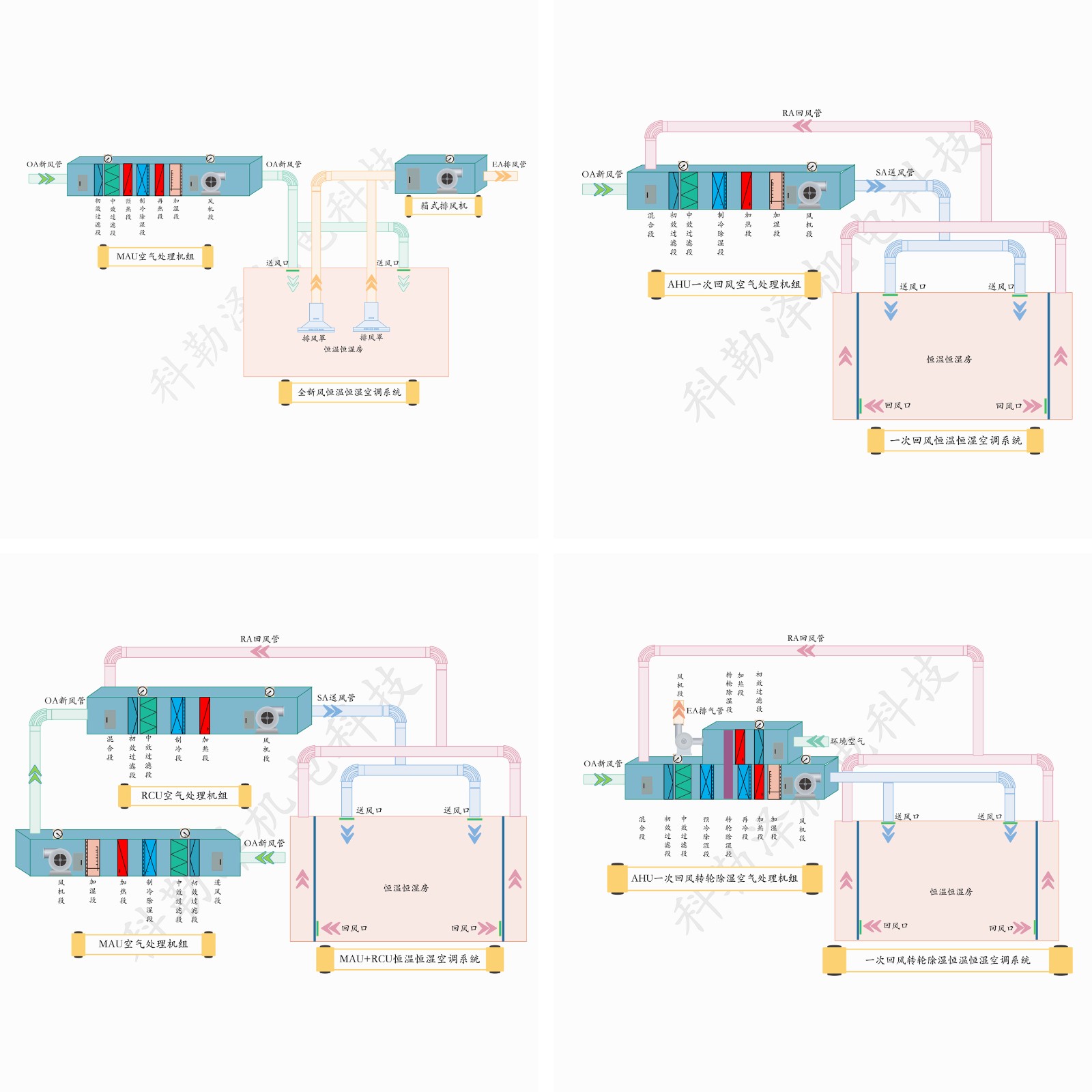 1742782331885158.jpg 恒温恒湿系统.jpg