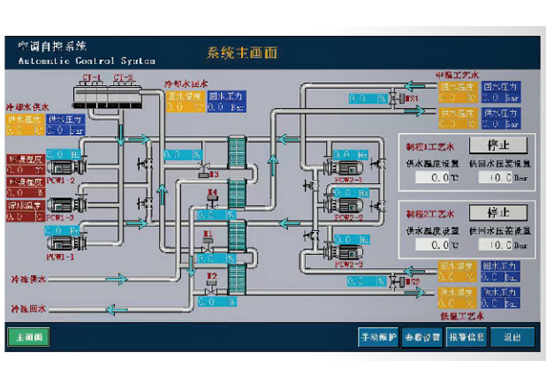 智能化自动控制系统